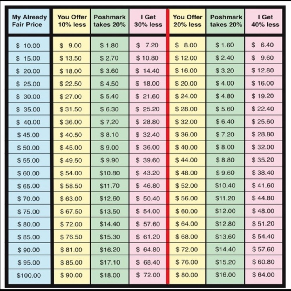 Pricing table. Something to think about when making offers.🤷🏽‍♀️